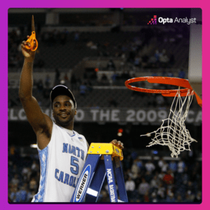 ty-lawson-ncaa-tournament-steals-record