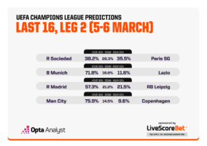 UEFA Champions League Match Predictions Last 16 mar 5-6