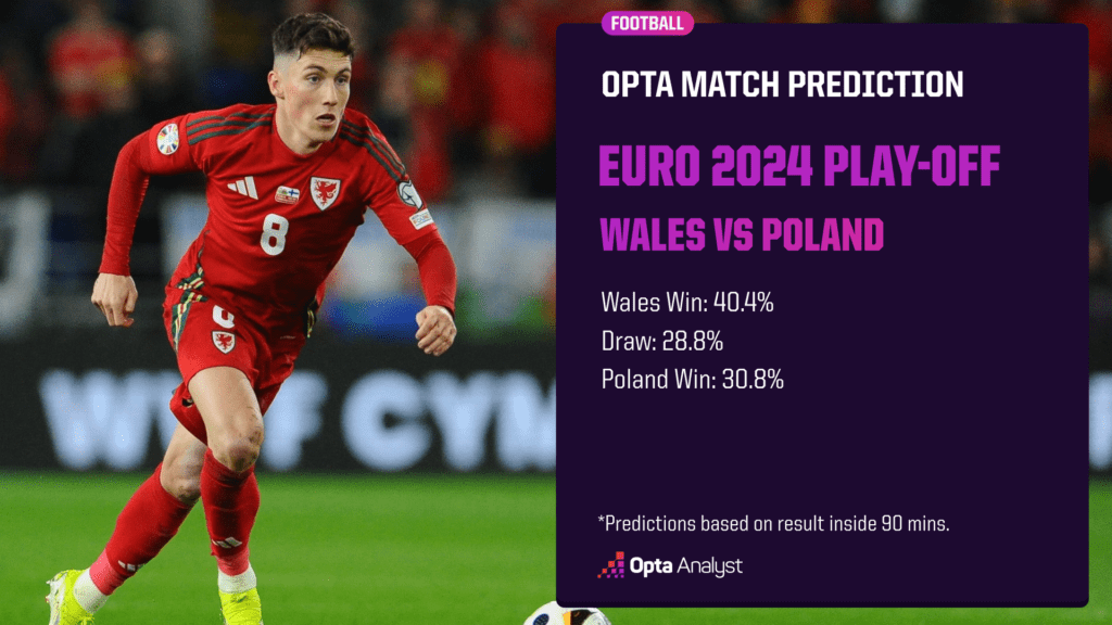 Wales vs Poland Prediction Euro 2024 Play-Off