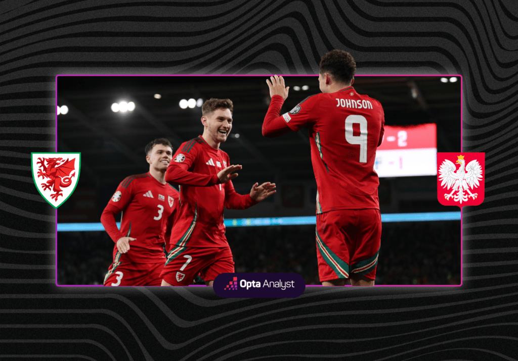 Wales vs Poland Prediction and Preview