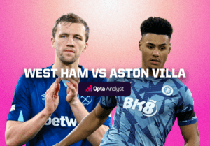 West Ham vs Aston Villa Prediction Banner
