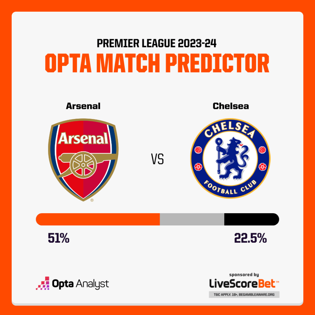 Arsenal vs Chelsea Prediction Opta