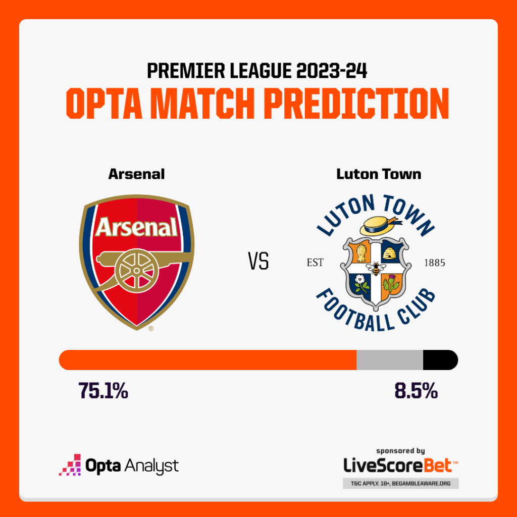Arsenal vs Luton Prediction