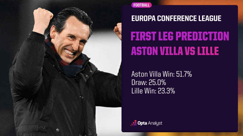 Aston villa vs lille prediction
