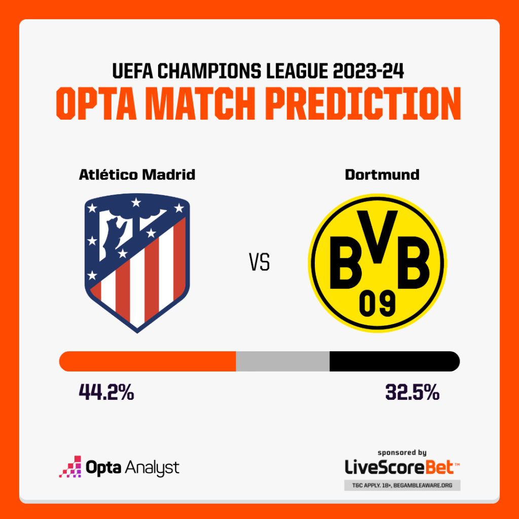 Atletico Madrid vs Dortmund Prediction