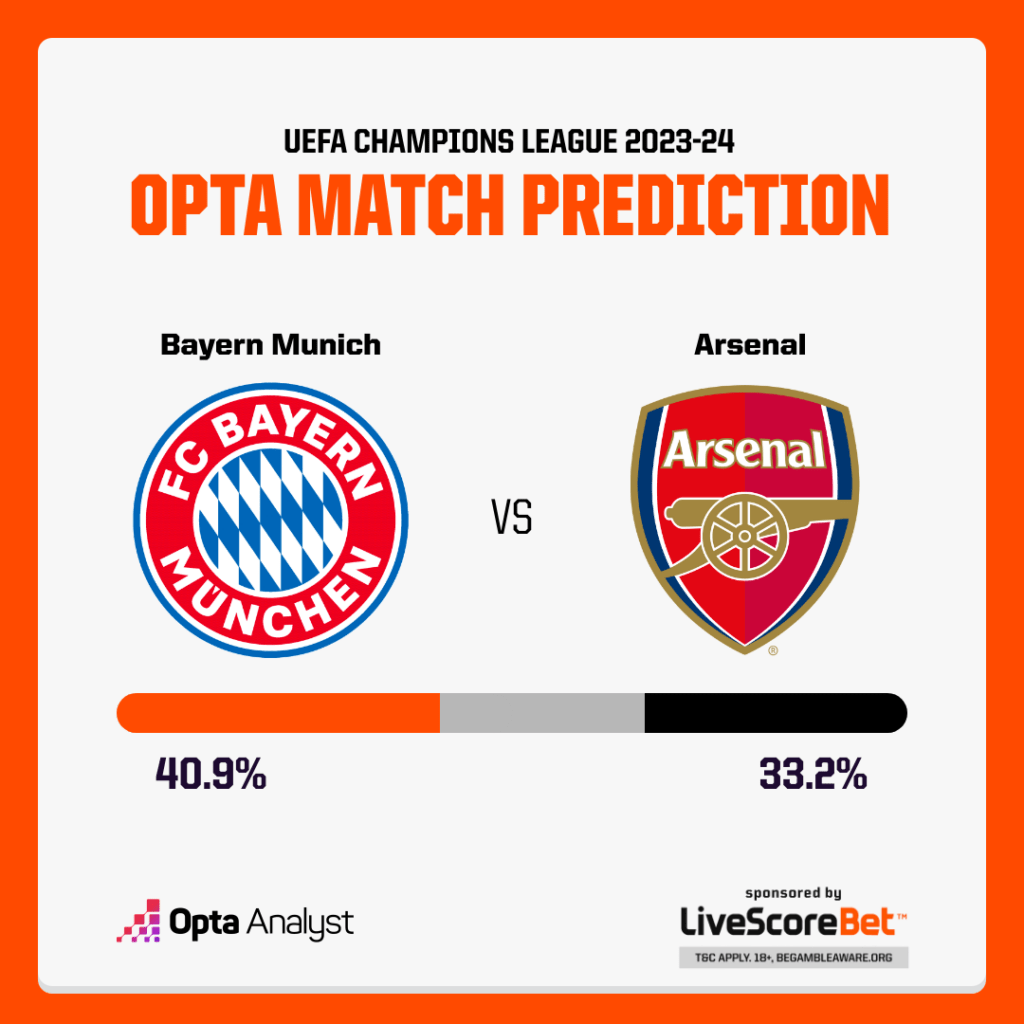 Bayern Munich vs Arsenal prediction