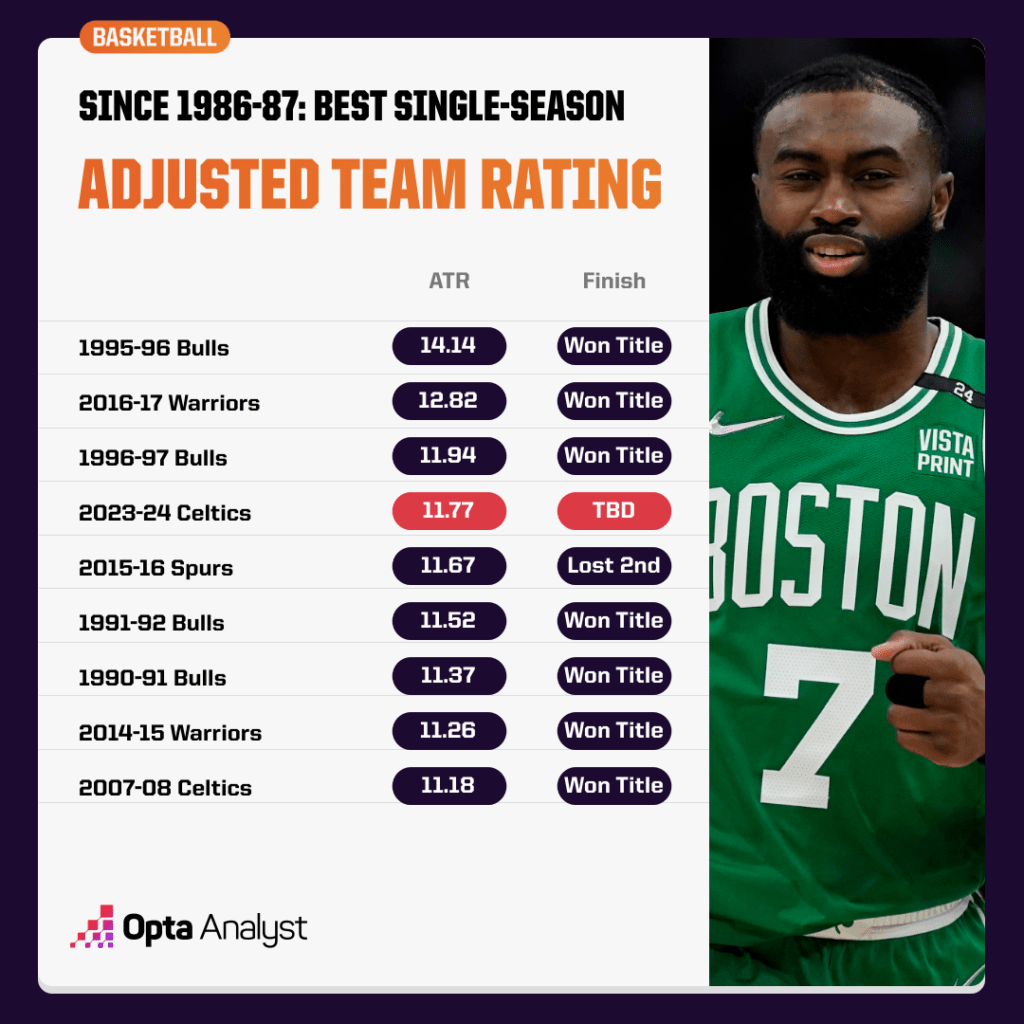 adjusted team ratings