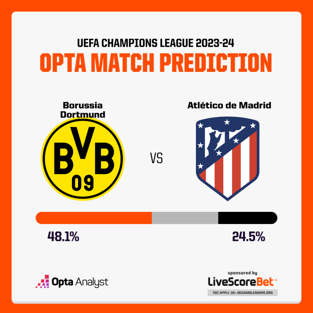 Borussia Dortmund vs Atletico Madrid prediction
