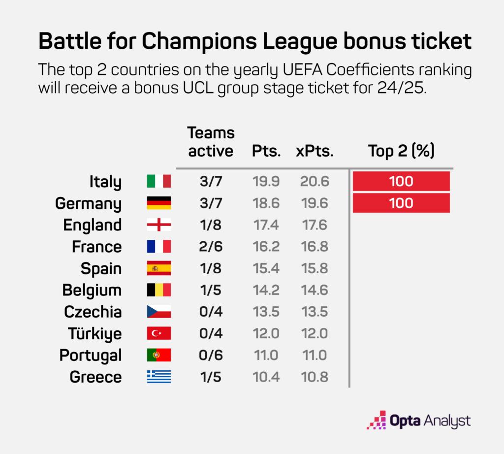 Champions League extra ticket
