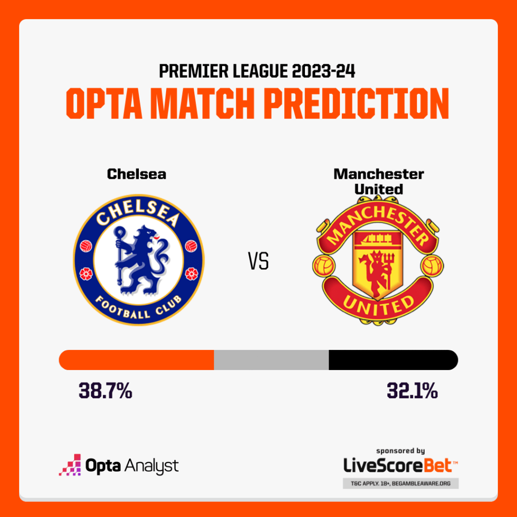 Chelsea vs Manchester United prediction