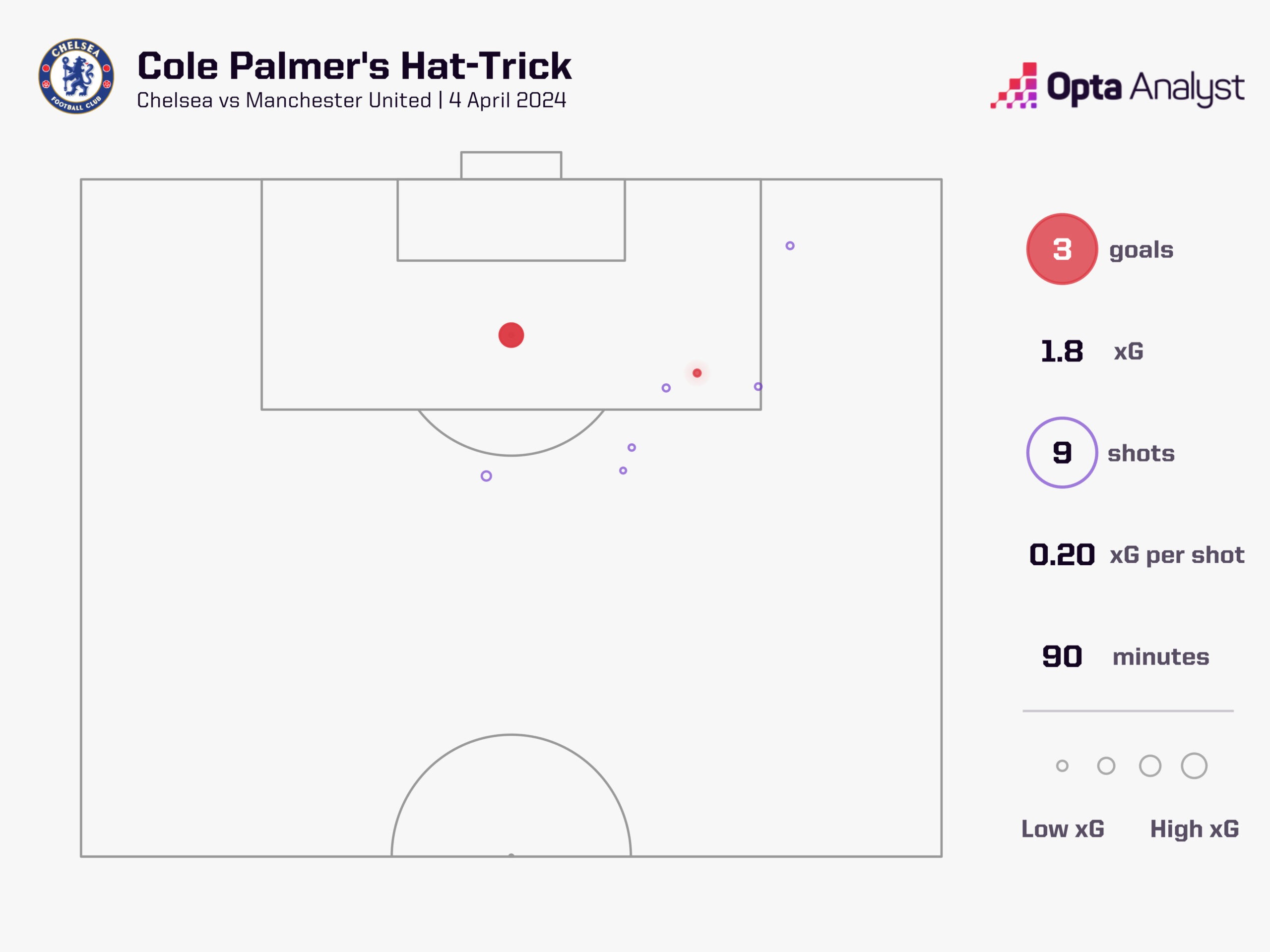 Cole Palmer Hat-Trick vs Man Utd