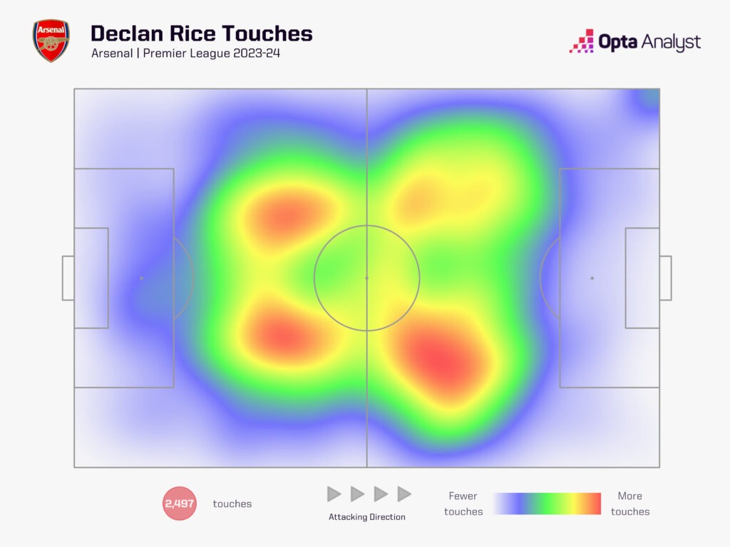 Declan Rice touch map 2023-24