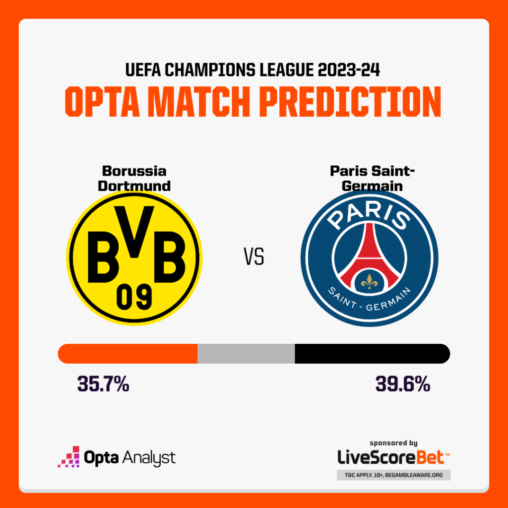Dortmund v PSG Opta prediction