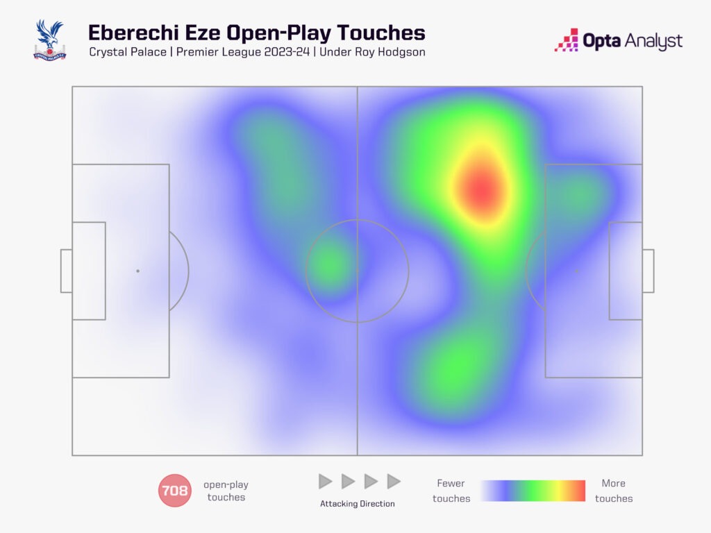 Eberechi Eze Heat Map 23-24 Under Hodgson