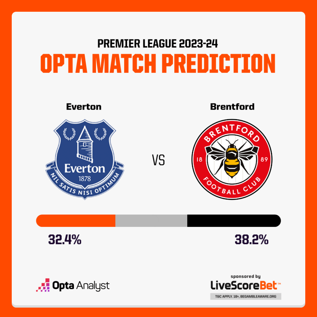Everton vs Brentford prediction