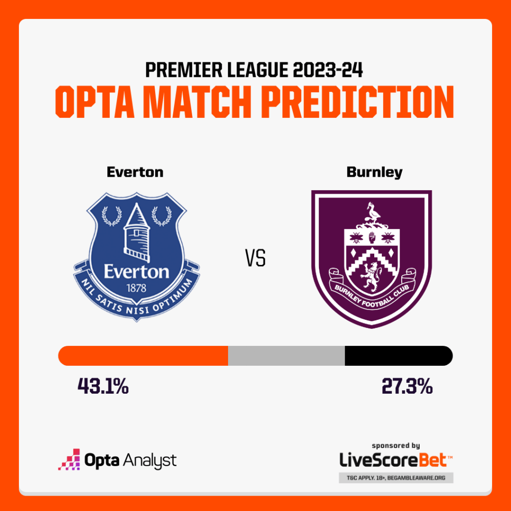 Everton vs Burnley Prediction
