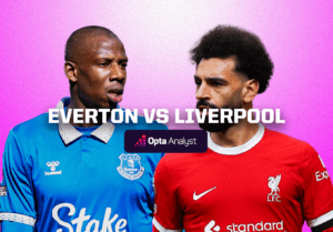 Everton vs Liverpool Prediction Opta