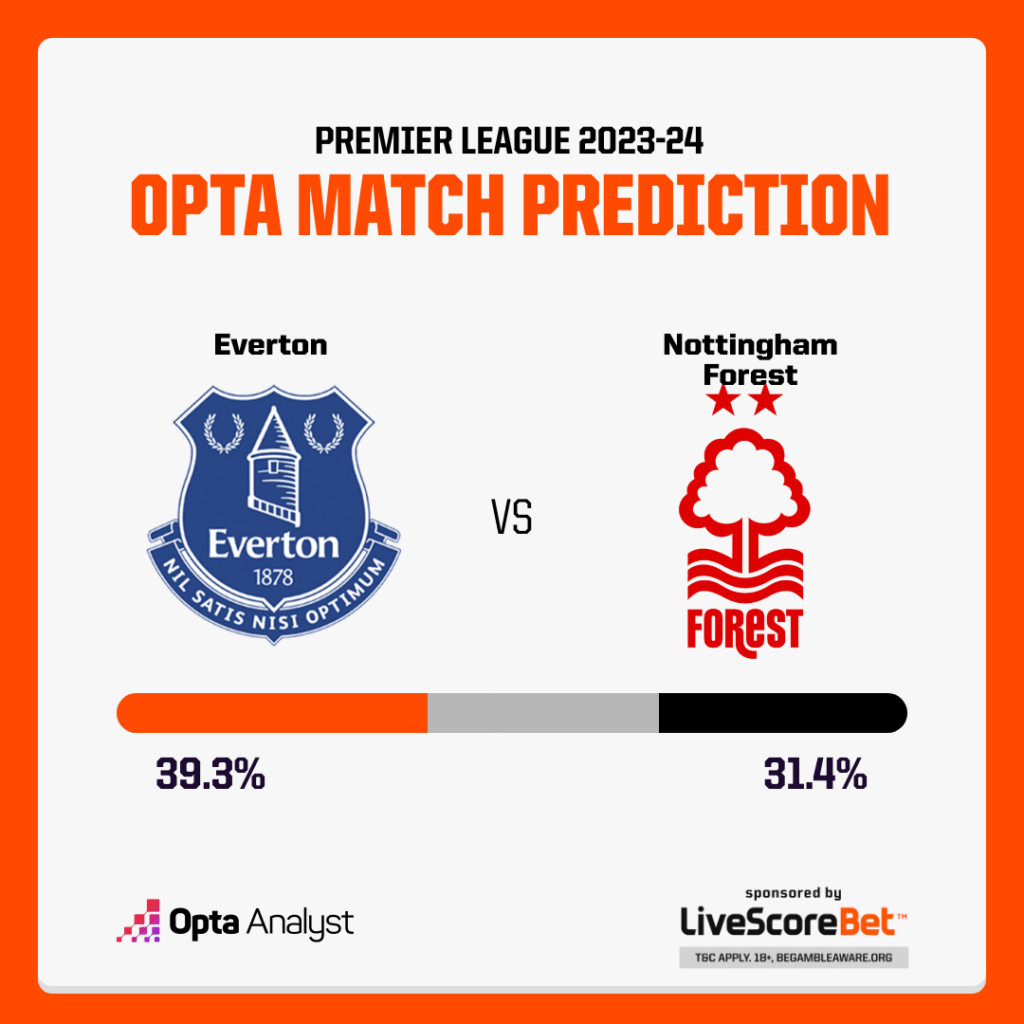 Everton vs Nottingham Forest prediction Opta