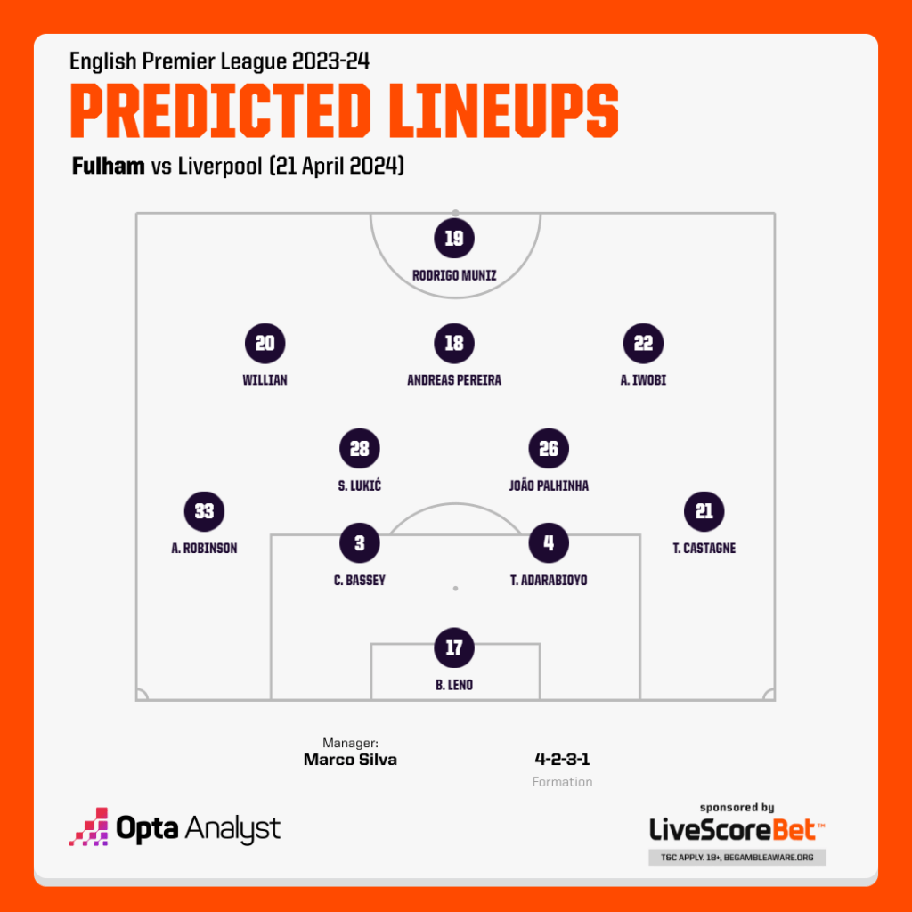 Fulham predicted lineup v Liverpool