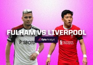 Fulham vs Liverpool prediction