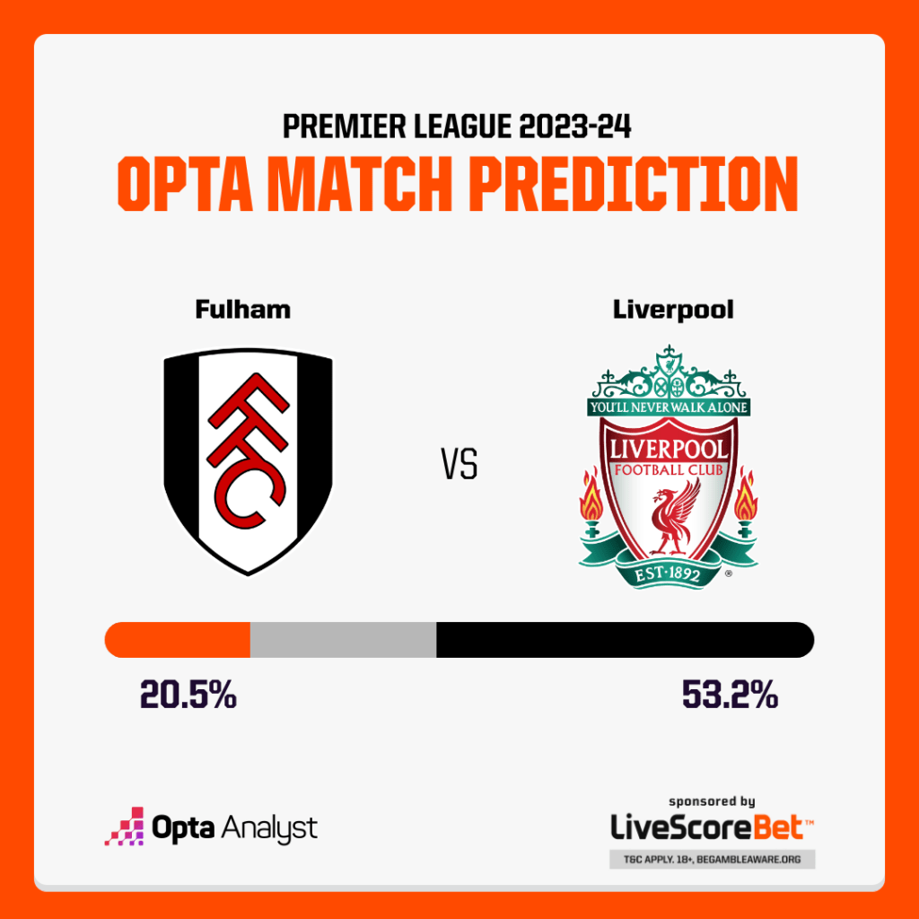 Fulham vs Liverpool prediction Opta