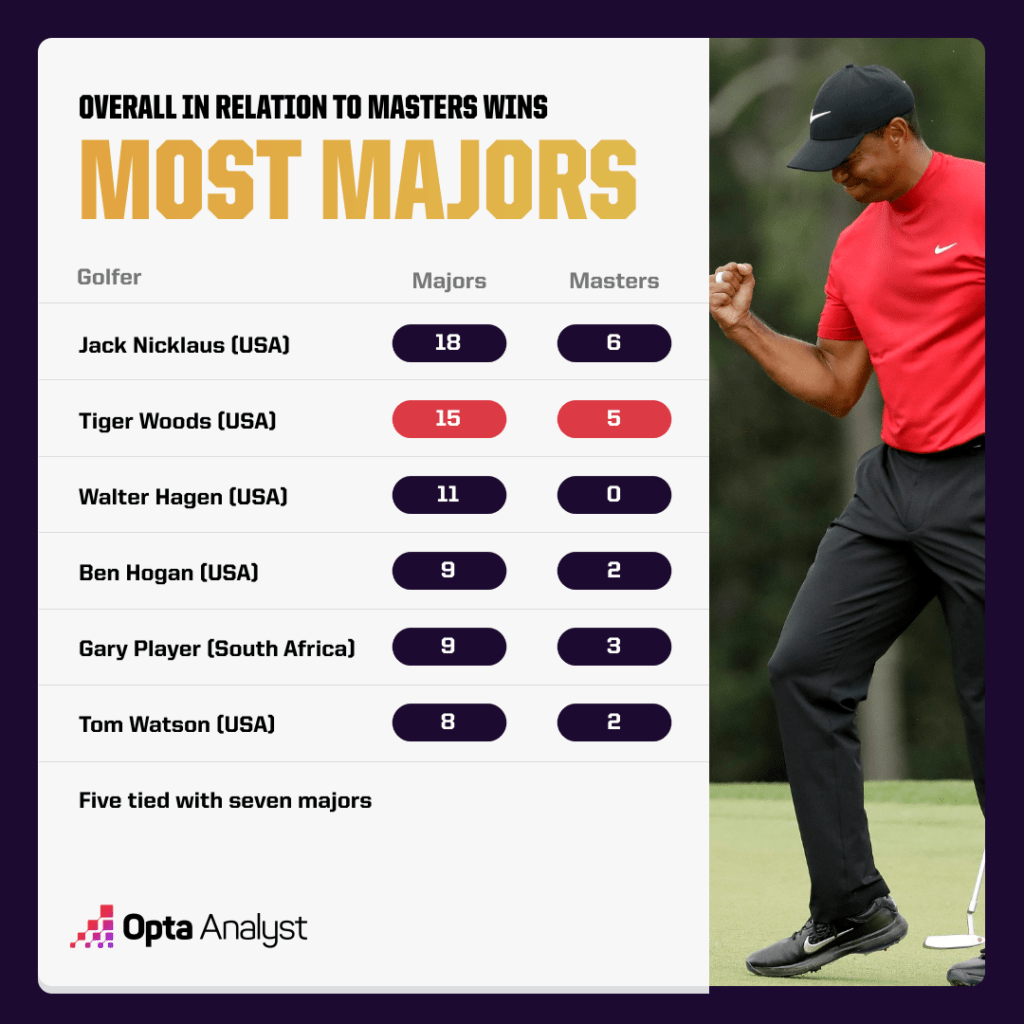 golf-most-majors-wins