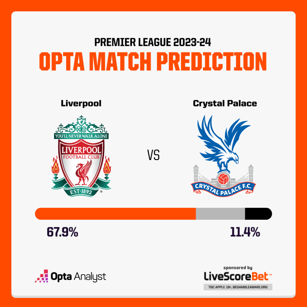 Liverpool vs Crystal Palace prediction Opta