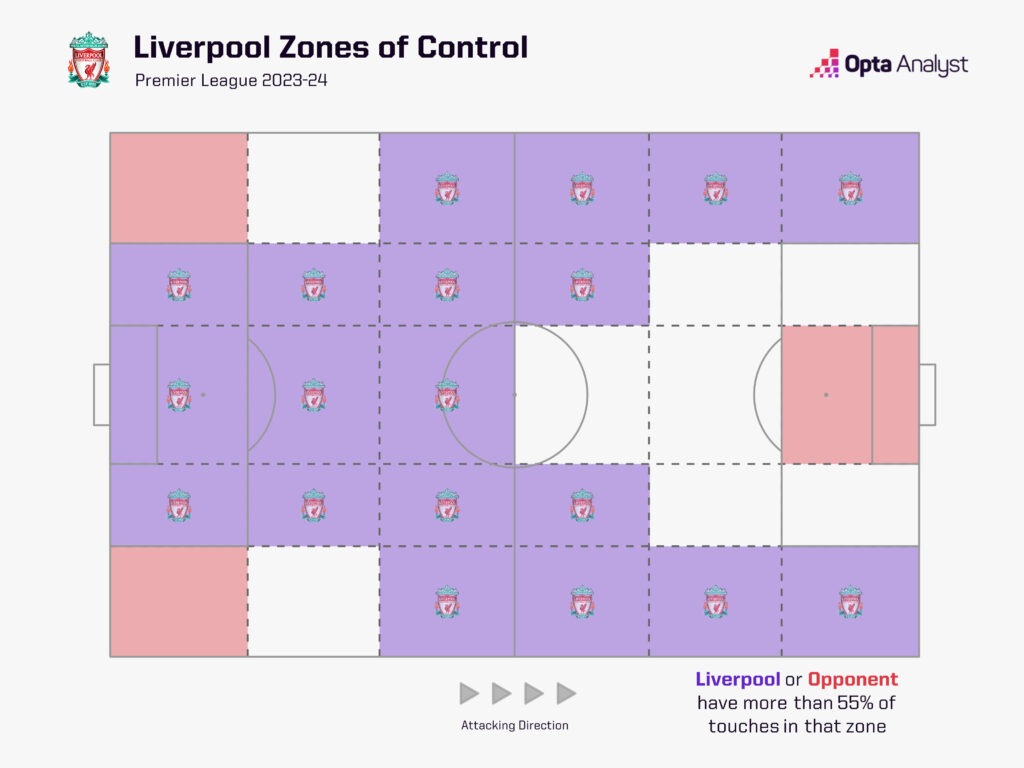 Liverpool zones of control