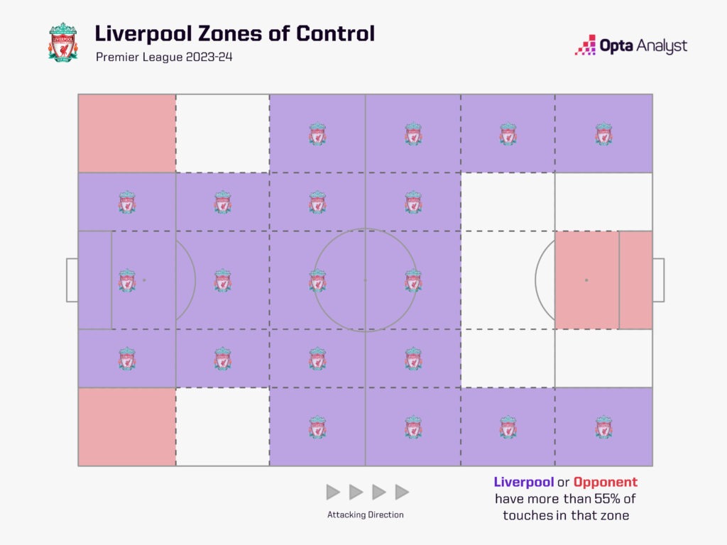 Liverpool zones of control 23-24