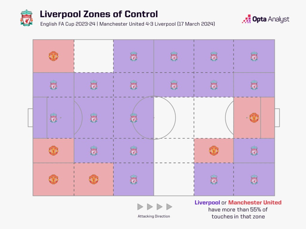 Liverpool zones of control v Man Utd FA Cup