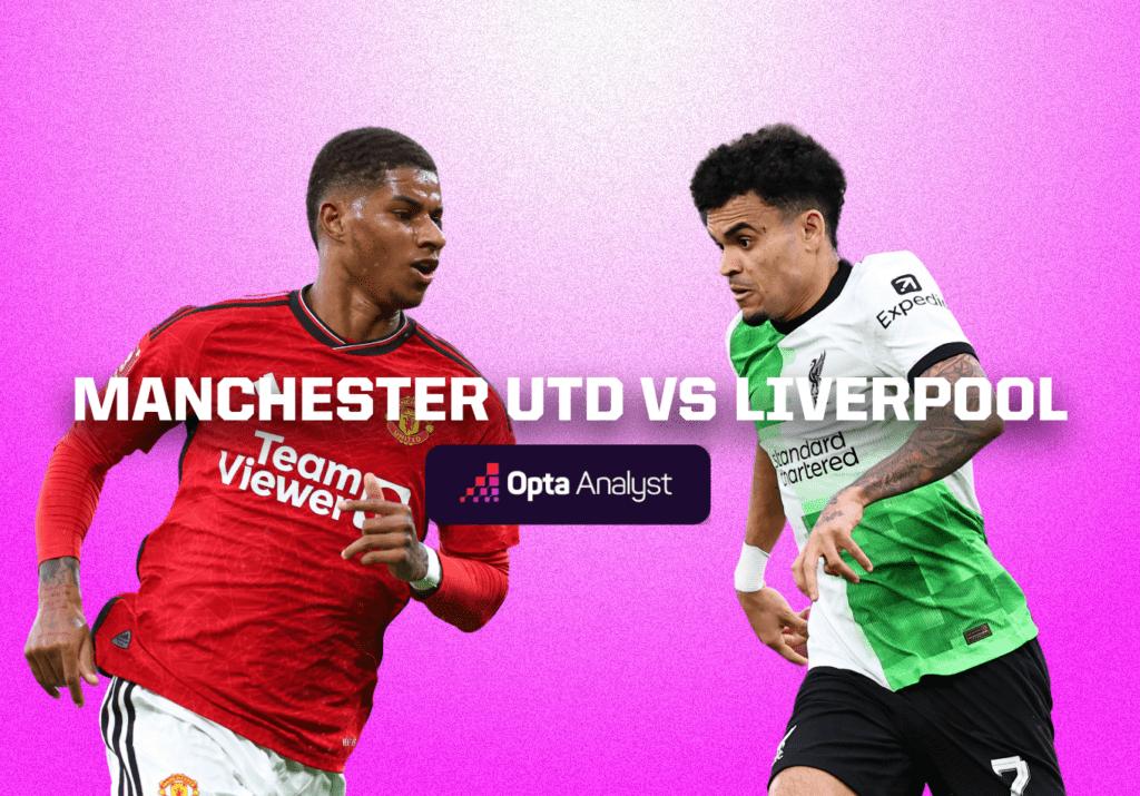 Manchester United vs Liverpool Prediction and Preview