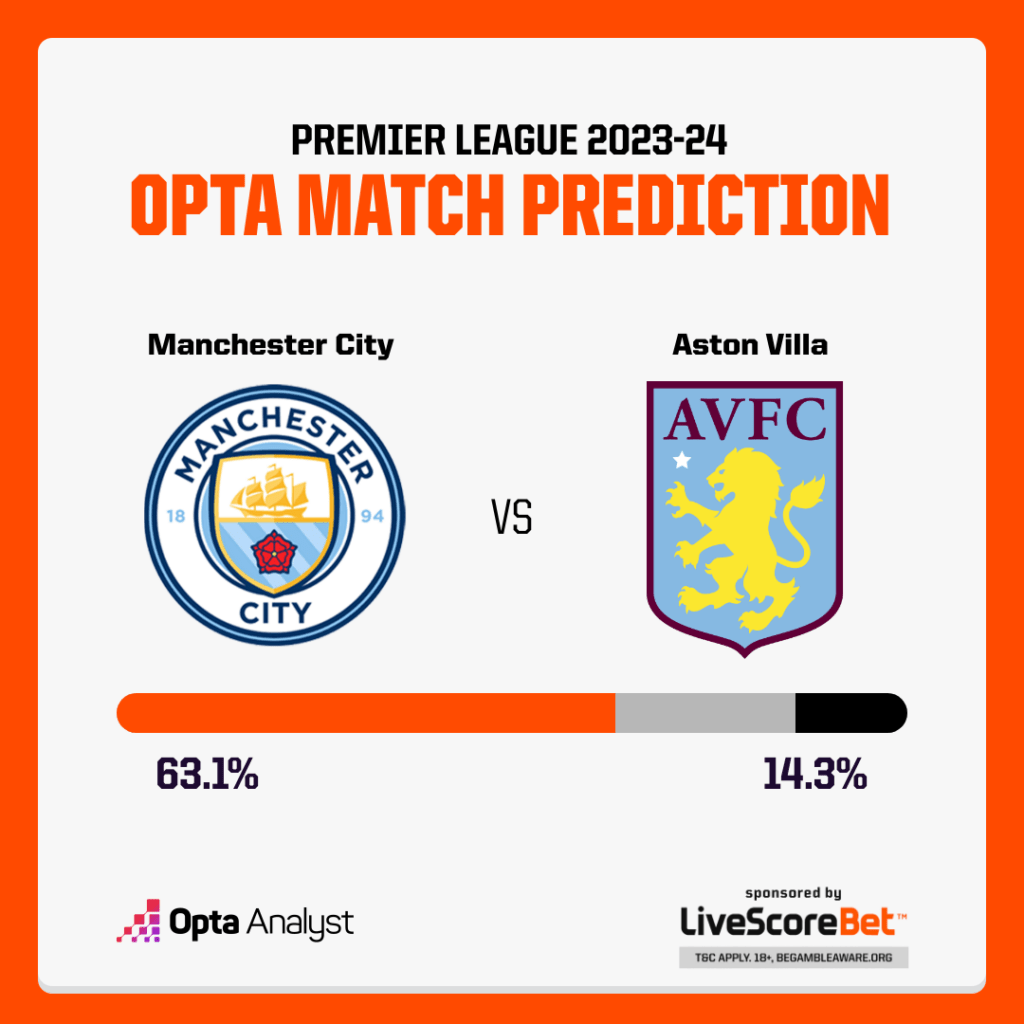 Manchester City vs Aston Villa Prediction