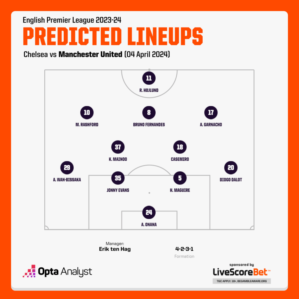 Manchester United predicted lineup vs Chelsea