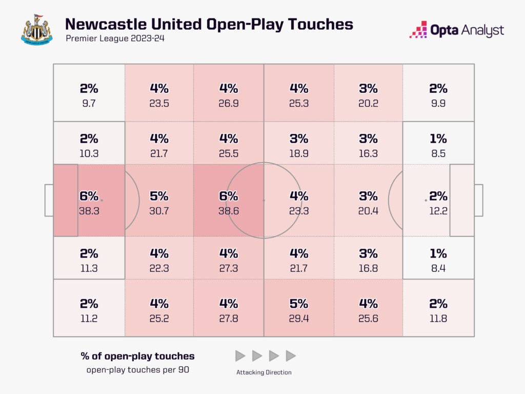 Newcastle open touch zone map