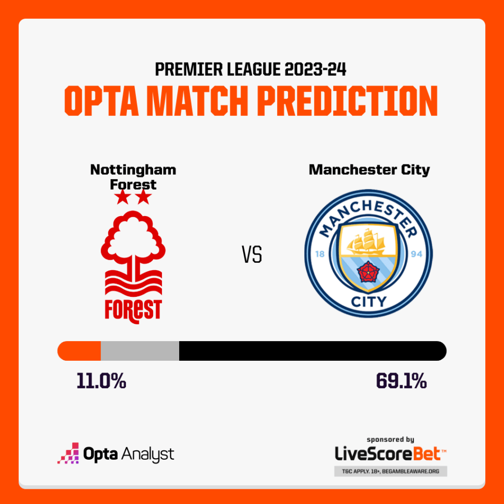 Nottingham Forest vs Man City prediction