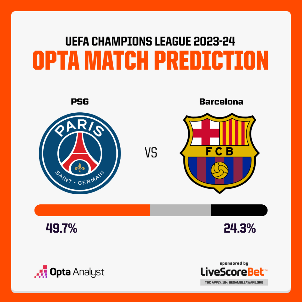 PSG vs Barcelona Prediction
