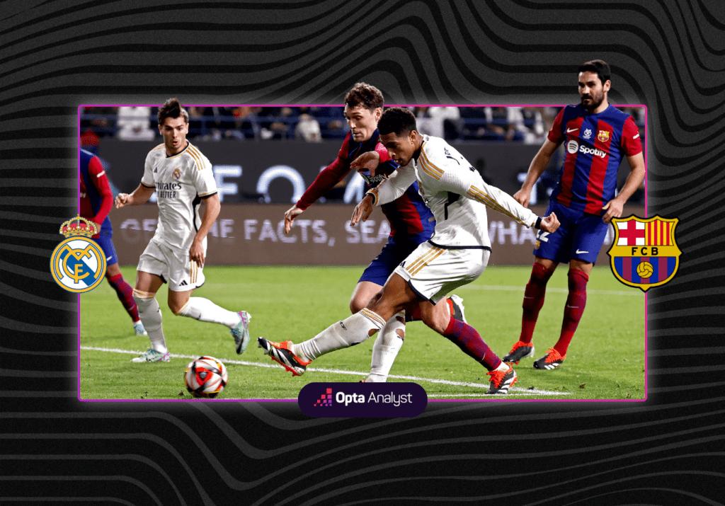 Real Madrid vs Barcelona Prediction and Preview