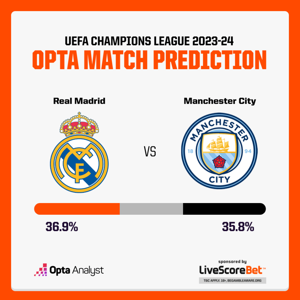 Real Madrid vs Man City Prediction