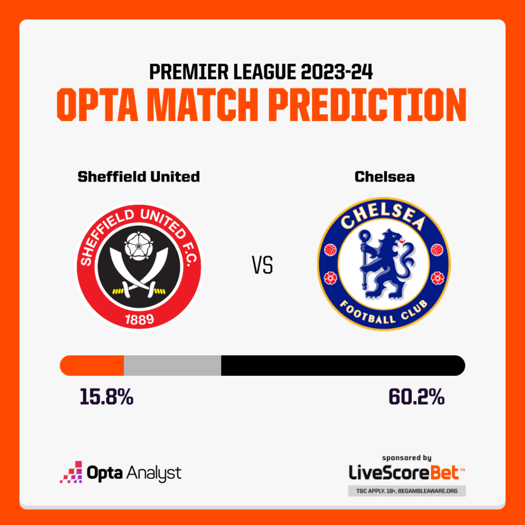 Sheffield United vs Chelsea Prediction