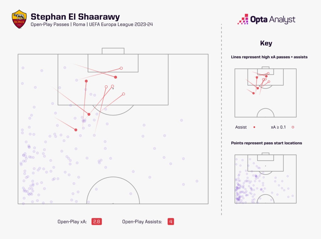 Stephan El Sharaawy xA Europa League