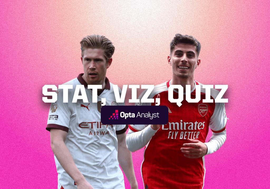 De Bruyne’s Assists Madness, Arsenal’s Corner Craze, and Does Possession Matter?