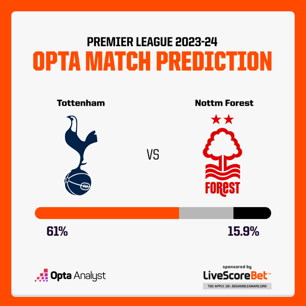Tottenham vs Nottingham Forest Prediction