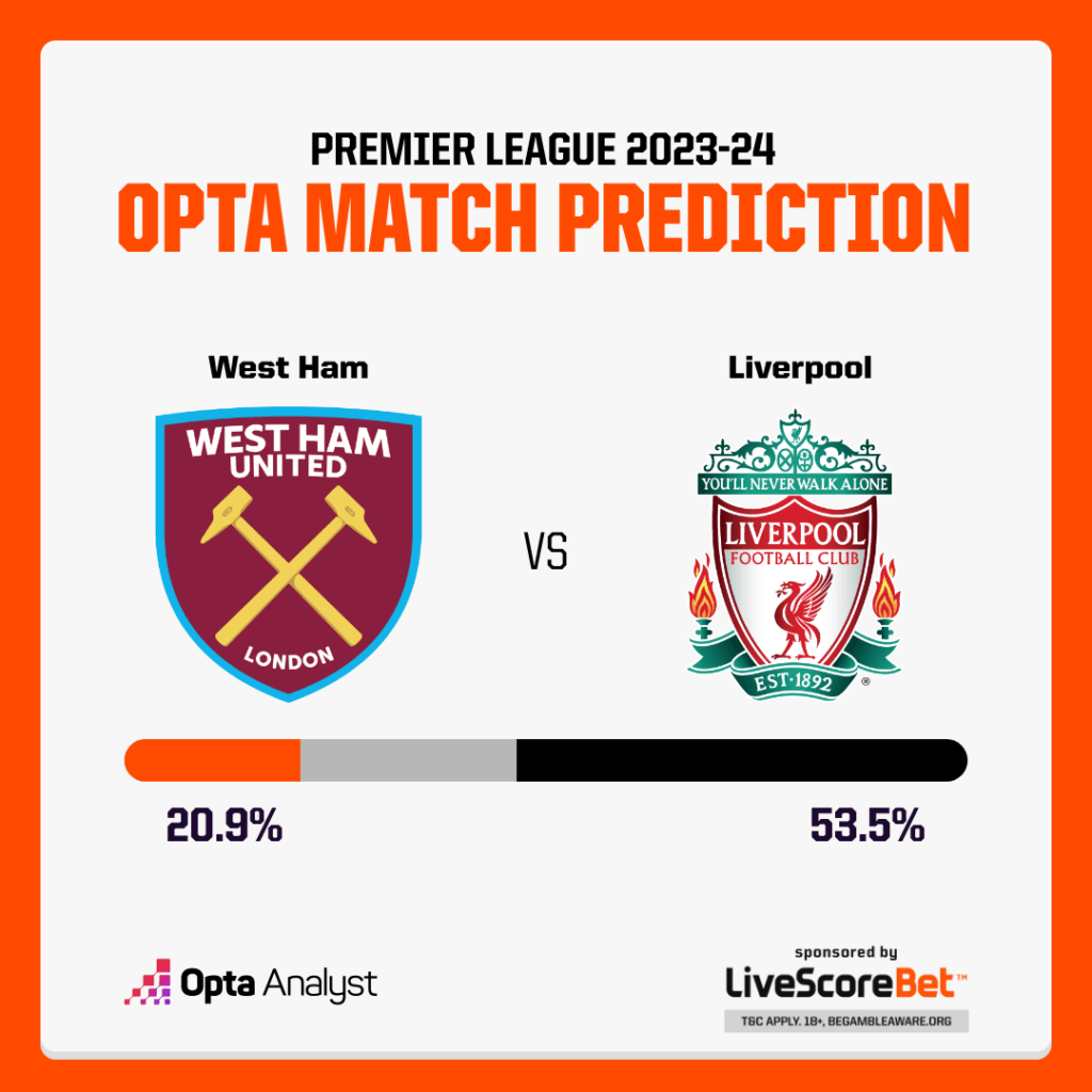 West Ham vs Liverpool Prediction Premier League