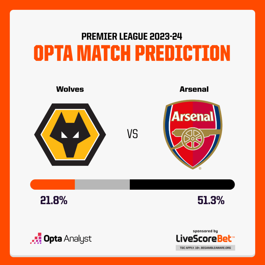 Wolves vs Arsenal prediction Opta