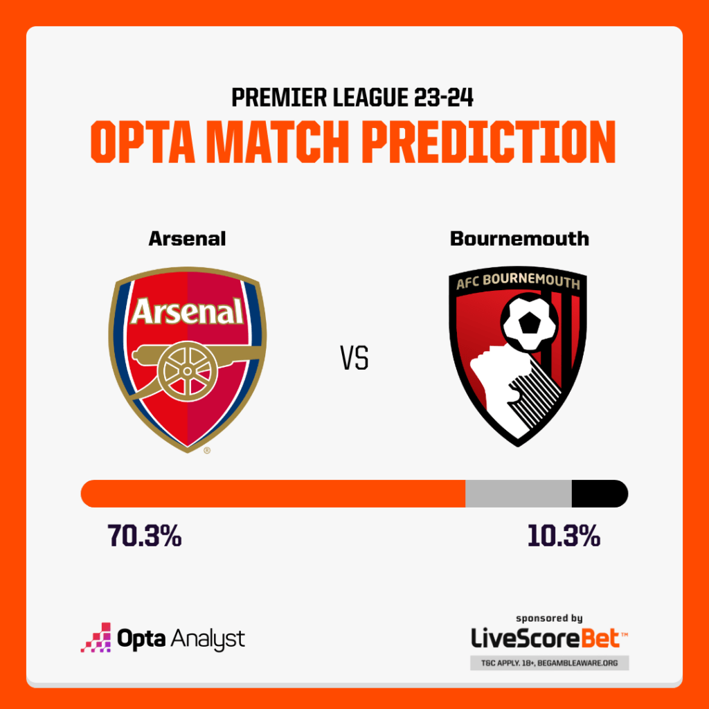 Arsenal vs Bournemouth Prediction Opta