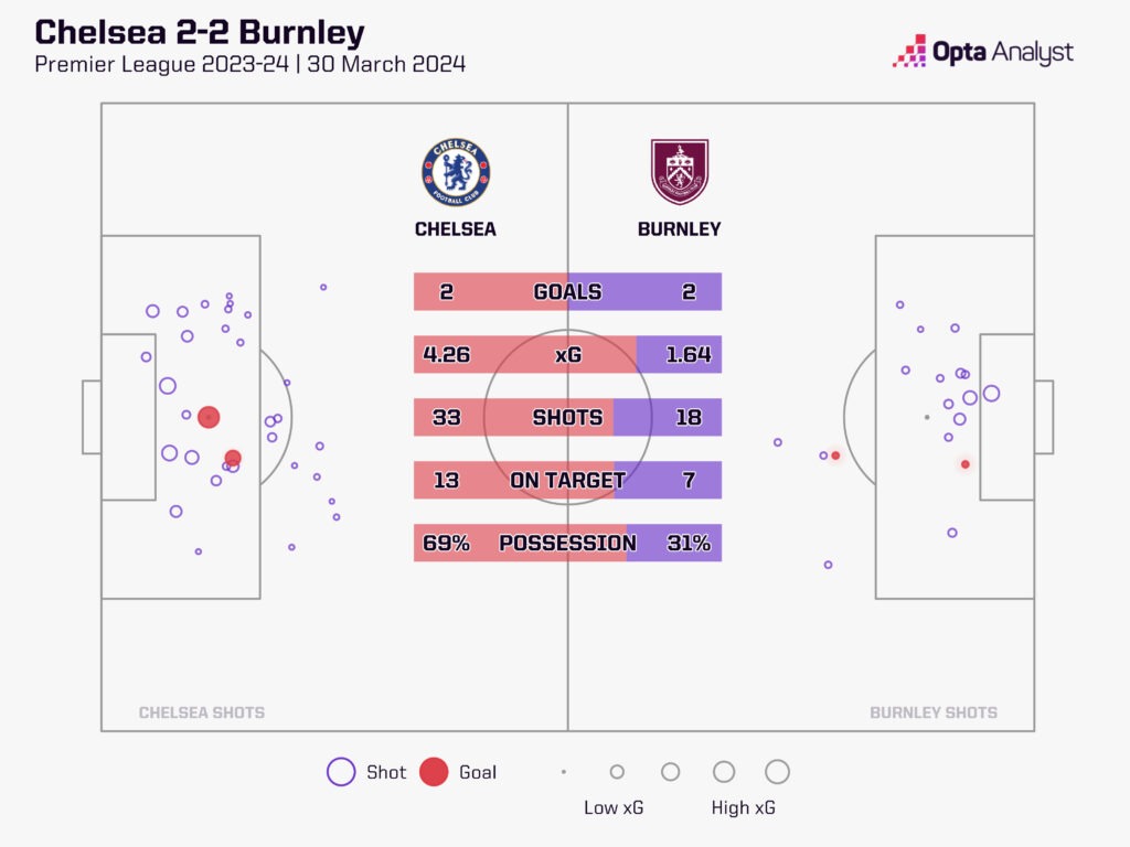 Chelsea vs Burnley xG map