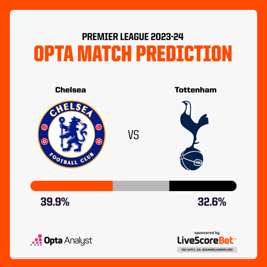 Chelsea vs Tottenham opta match prediction