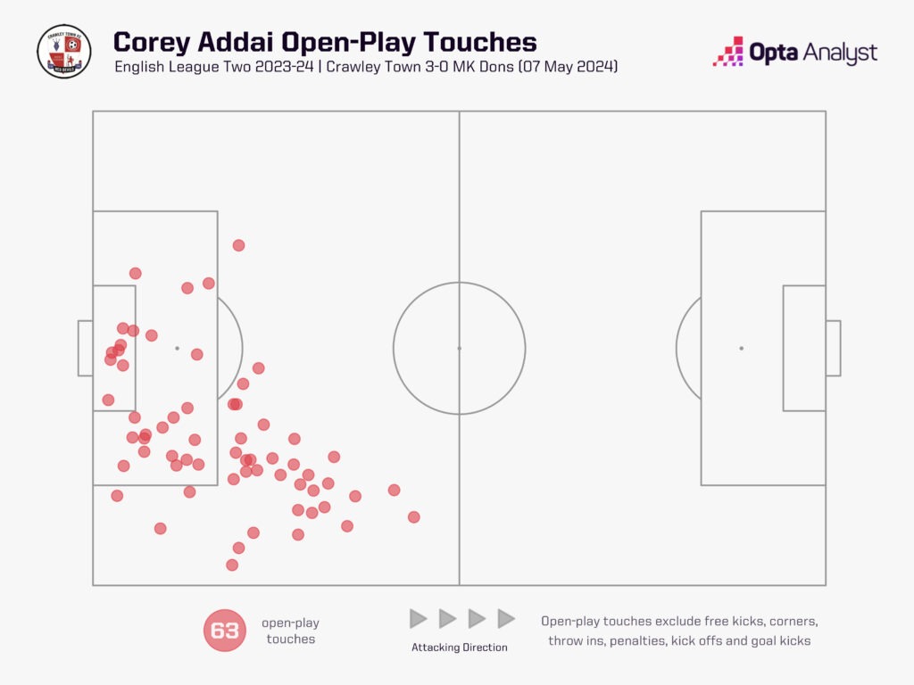 Corey Addai touch map v MK Dons