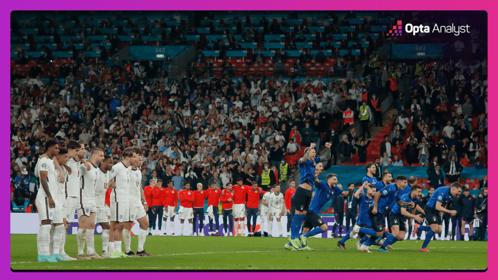 England vs Italy at Euro 2020