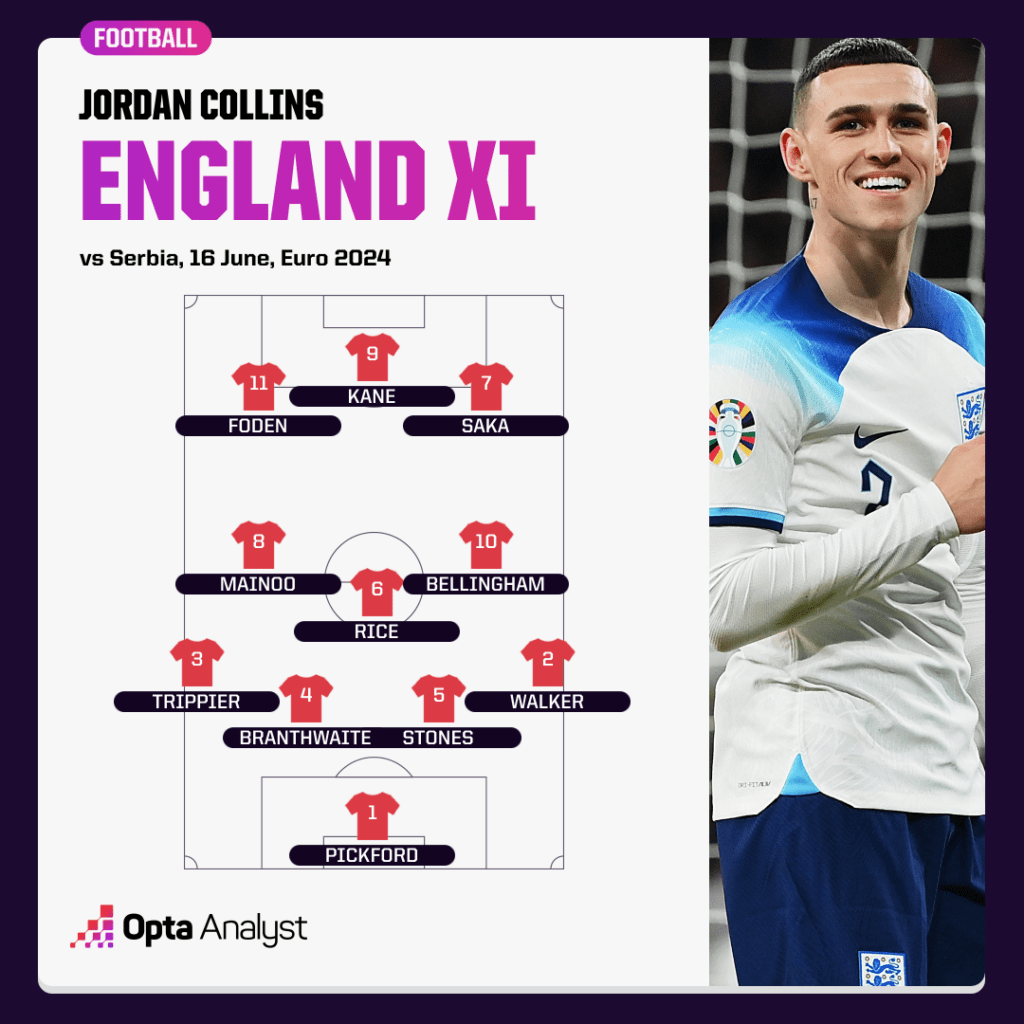 England XI by Jordan Collins